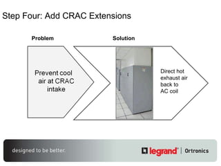 Step Four:  Add CRAC Extensions Problem Solution Direct hot exhaust air back to AC coil 