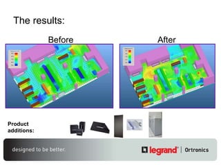 The results: After Before Product additions: 