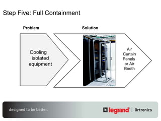 Step Five:  Full Containment Problem Solution Air Curtain Panels  or Air Booth 
