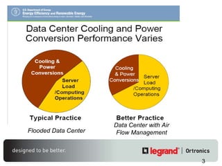Flooded Data Center Data Center with Air Flow Management 