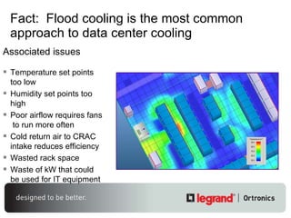 Fact:  Flood cooling is the most common approach to data center cooling  Associated issues Temperature set points too low Humidity set points too high Poor airflow requires fans  to run more often Cold return air to CRAC intake reduces efficiency Wasted rack space Waste of kW that could be used for IT equipment 