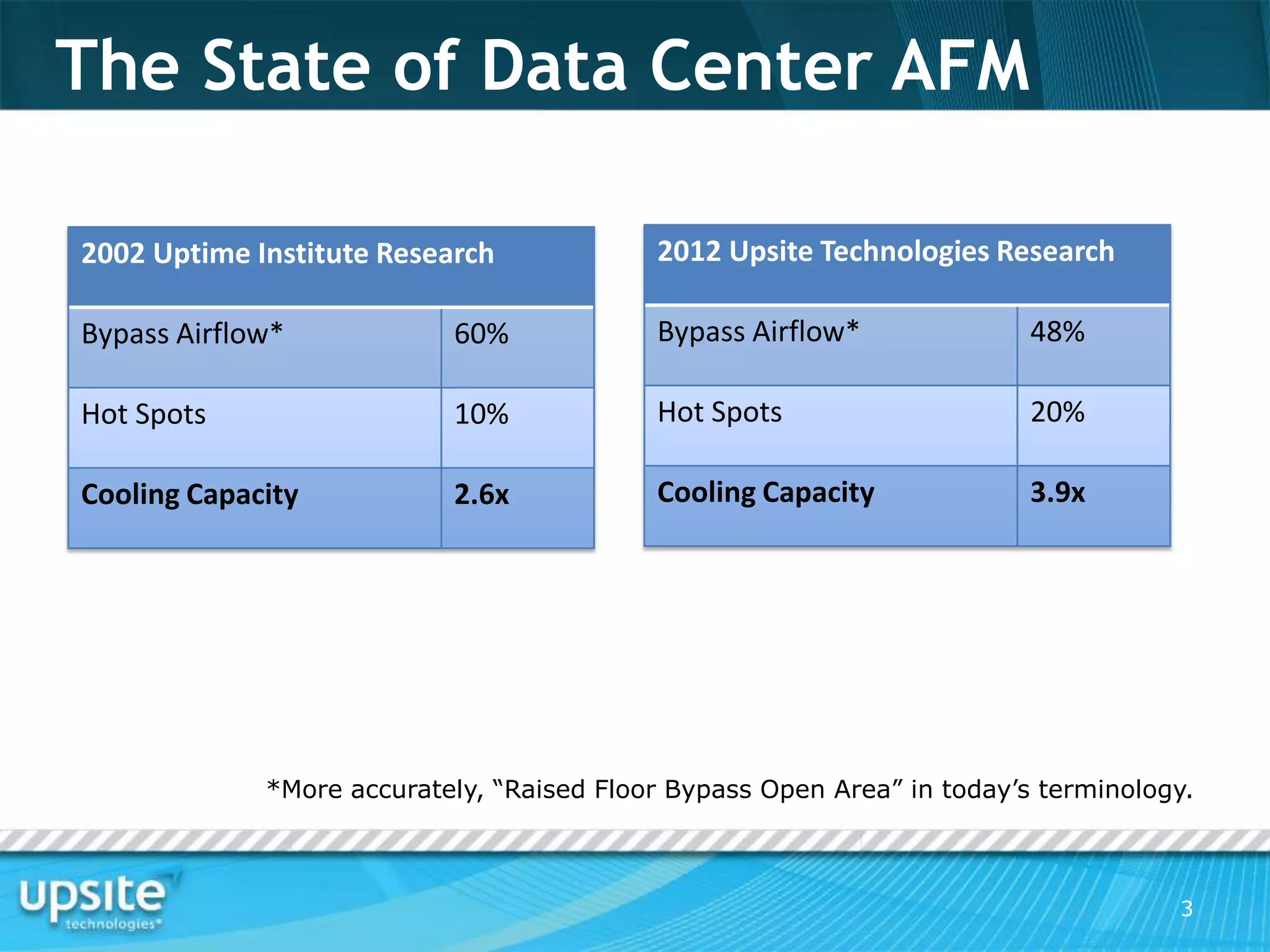 Gaining Data Center Cooling Efficiency Through Airflow Management | PPTX