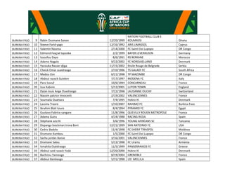 AFCON 2023 Provisional Squad lists | PDF