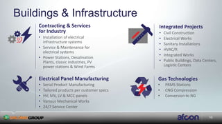 10
Buildings & Infrastructure
Gas Technologies
• PRMS Stations
• CNG Compression
• Conversion to NG
Integrated Projects
• Civil Construction
• Electrical Works
• Sanitary Installations
• HVAC/R
• Integrated Works
• Public Buildings, Data Centers,
Logistic Centers
Contracting & Services
for Industry
• Installation of electrical
infrastructure systems
• Service & Maintenance for
electrical systems
• Power Stations, Desalination
Plants, classic industries, PV
power stations & Wind Farms
Electrical Panel Manufacturing
• Serial Product Manufacturing
• Tailored products per customer specs
• HV, MV, LV & MCC panels
• Various Mechanical Works
• 24/7 Service Center
 