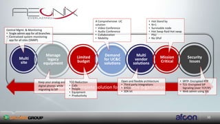 35
Aeonix - A complete solution for the entire organization
Multi
site
Manage
legacy
equipment
Limited
budget
Demand
for UC&C
solutions
Multi
vendor
solutions
Mission
Critical
Security
Issues
Central Mgmt. & Monitoring
• Single admin app for all branches
• Centralized system monitoring
app for all sites (SNMP)
Keep your analog and
digital phones while
migrating to SIP
A Comprehensive UC
solution
• Video Conference
• Audio Conference
• Collaboration
• Mobility
• Hot Stand by
• N+1
• Survivable node
• Hot Swap Raid Hot swap
PSU
• No SPoF
TCO Reduction
• Calls
• People
• Equipment
• Productivity
Open and flexible architecture
• Third party integrations
• BYOD
• SDK kit
• SRTP- Encrypted RTP
• TLS- Encrypted SIP
Signaling (over TCP/IP)
• Web admin using SSL
 