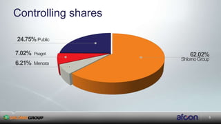 5
Controlling shares
62.02%
ShlomoGroup
6.21% Menora
7.02% Psagot
24.75% Public
 