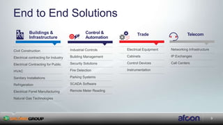9
End to End Solutions
Buildings &
Infrastructure
Civil Construction
Electrical contracting for Industry
Electrical Contracting for Public
HVAC
Sanitary Installations
Refrigeration
Electrical Panel Manufacturing
Natural Gas Technologies
Control &
Automation
Industrial Controls
Building Management
Security Solutions
Fire Detection
Parking Systems
SCADA Software
Remote Meter Reading
Trade
Electrical Equipment
Cabinets
Control Devices
Instrumentation
Telecom
Networking Infrastructure
IP Exchanges
Call Centers
 