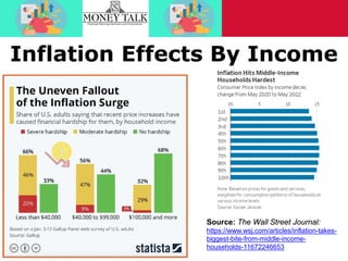 Inflation Causes, Impacts, Mitigation Strategies, and Benefits | PDF