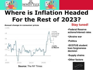 Inflation Causes, Impacts, Mitigation Strategies, and Benefits | PDF