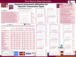 New Mexico State University
                                                 Payment Instrument Utilization for
                                                                                                                                                                                                                                                              DISCUSSION

                                                                                                                                                                                                                                         • Transaction-specific payments show

                                                    Specific Transaction Types                                                                                                                                                             different prevalence and trends than
                                                                                                                                                                                                                                           overall use
                                                                                                                                                                                                                                         - E.g.: While check use for the “use for any”
                                                           M. Fahzy Abdul-Rahman, Ph.D., M.P.H.                             Figure 2. House Payment                     Cash
                                                                                                                                                                                                                                           transaction was consistent and very high, we
                                                                                                                            70%                                         Check          Figure 8. Apparel                   Cash
                                                                                                                            60%                                         Credit
                                                                                                                                                                                      50%
                                                                                                                                                                                                                           Check           found a decreasing trend of check use in almost
      ABSTRACT                                                                                                              50%                                         Debit         40%                                  Credit          all of the transactions studied.
                                                               Figure 1. Use for Any Transaction
                                                                                                          Cash              40%                                         Direct
                                                                                                                                                                                      30%
                                                                                                                                                                                                                           Debit         • $ Price of transaction matter
Using Consumer Finance Monthly data from 2007 to          100%                                            Check             30%
                                                                                                                                                                        E-Bill                                             Direct        - Expensive: checks and credit cards
                                                                                                                                                                        Other P       20%                                  E-Bill
2010, we look into six payment methods                     90%                                            Credit Card       20%                                                                                                          - Less expensive: cash
                                                                                                                                                                        Others                                             Other P
(cash, check, credit card, debit card, direct payment, e-  80%                                            Debit Card        10%                                         N/A
                                                                                                                                                                                      10%
                                                                                                                                                                                                                           Others
                                                                                                                                                                                                                                         • “Not applicable” & “Other (Payment
bill) used for 16 different types of transaction in the    70%                                            Direct Payment    0%                                          Home Own      0%                                   N/A             Method)” categories increased
U.S., such as housing, grocery, dining, health, and car                                                   E-Bill                    2007     2008     2009   2010                           2007   2008    2009   2010                   - Increased for housing, household
                                                           60%
expenses. Transaction-specific payment method usage                                                       Money Order               Figure 3. Utilities                   Cash          Figure 9. Personal Care            Cash            goods, dining, car payment, and entertainment
would give a better understanding of changes in            50%                                                              70%                                                       70%
                                                                                                          Other, Listed                                                   Check                                            Check           - Due to economic crises
payment method use than those based on mere “Did           40%                                                              60%                                                       60%
                                                                                                          Other, Unlisted                                                 Credit                                           Credit        - “Other (Unlisted)” category increased for housing
you use this payment method for any transaction?”                                                                           50%                                           Debit       50%
                                                           30%                                            N/A                                                                                                              Debit           payments, grocery, doctor and health
question. For instance, check usages in the last month                                                                      40%                                           Direct      40%
                                                           20%                                                                                                                                                             Direct          services, and medicine transactions
                                                                                                          Smart Card        30%                                                       30%
showed very high overall (i.e. use for any transaction)                                                                                                                   E-Bill                                           E-Bill
                                                                                                                                                                                                                                         • Debit and credit card use tended to be
                                                           10%                                            Pay Day           20%                                                       20%
use in all the four years compared but actually showed a                                                                                                                  Other P                                          Other P
                                                            0%                                            HELOC             10%                                           Others      10%                                                  similar for many transactions
decreasing use trend when examined by specific                                                                                                                                                                             Others
transactions.                                                                                             Homeowner         0%                                            N/A         0%                                   N/A           • Increasing use of direct payments and e-bill
                                                                     2007   2008      2009      2010
                                                                                                                                    2007     2008     2009     2010                         2007   2008    2009   2010
                            RESULTS                                                                                                                                         Cash               Figure 10. Car Payment                                  Figure 14. Medicine                  Cash
                                                                                                                              Figure 4. Household Goods                                                                              Cash            50%                                    Check
                                                                                                                             40%                                                            70%
                                                                                                                                                                            Check                                                    Check
Table 1. Percent of Respondents Who Selected Certain Payment Methods for Certain Transactions, 2010 (n = 2,544)              35%                                                            60%                                                      40%                                    Credit
                                                                                                                                                                            Credit                                                   Credit
                                                                                                                             30%                                                                                                                                                            Debit
                                                                                                                                                                            Debit           50%                                      Debit
                                                                                                                             25%                                                                                                                     30%
                                                                                                                                                                                            40%                                                                                             Direct
                                                                                                                             20%                                            Direct                                                   Direct
Transaction (%)                                   Credit    Debit Direct               Other,       Other,     Not                                                          E-Bill          30%                                      E-Bill
                                                                                                                                                                                                                                                     20%                                    E-Bill
                                 Cash    Check                           E-Bill                                              15%
                                                                                                                                                                                                                                                                                            Other P
                                                   card     card payment               Listed      Unlisted applicable       10%                                            Other P         20%                                      Other P         10%
                                                                                                                                                                                            10%                                                                                             Others
                                                                                                                              5%                                            Others                                                   Others
                                                                                                                                                                                                                                                      0%                                    N/A
Use for any purpose               95.9     88.2     67.3      38.6      35.1 52.8        11.3          34.9       (N/A)       0%                                            N/A              0%                                      N/A
                                                                                                                                                                                                                                                            2007    2008    2009    2010
                                                                                                                                      2007     2008     2009     2010                              2007    2008   2009   2010
                                                                                                                              Figure 5. Grocery                             Cash               Figure 11. Personal Care              Cash              Figure 15. Entertainment             Cash
Mortgage, or rent                  6.8     37.9      0.6       1.1      13.0   13.3          3.5        0.2        28.2      50%                                            Check           50%                                      Check
                                                                                                                                                                                                                                                     70%
                                                                                                                                                                                                                                                                                            Check
                                   3.3     28.7      0.4       0.7      16.2   16.3          0.5        0.2        37.5                                                                                                                              60%
  Homeowner                                                                                                                  40%                                            Credit          40%                                      Credit                                                 Credit
                                                                                                                                                                            Debit                                                    Debit           50%                                    Debit
Utilities                         11.3     52.0      2.6       3.8      13.1   21.2          1.9        0.3         2.2      30%                                                            30%                                      Direct
                                                                                                                                                                            Direct                                                                   40%                                    Direct
HH furnishings and eq.            23.9     28.4     16.8       9.4       1.7    4.4          0.1        0.1        25.5      20%                                            E-Bill          20%
                                                                                                                                                                                                                                     E-Bill
                                                                                                                                                                                                                                                     30%                                    E-Bill
                                                                                                                                                                                                                                     Other P
Groceries                         39.4     20.1     21.0      27.0       0.4    1.5          0.0        3.5         0.9                                                     Other P                                                  Others          20%                                    Other P
                                                                                                                             10%                                                            10%
Dining out                        45.9      6.0     26.2      21.8       0.2    0.3          0.0        0.4        11.8                                                     Others                                                   N/A             10%                                    Others
                                                                                                                              0%                                            N/A              0%                                      Gas              0%
Cig. & alcoholic beverage         28.8      4.1     13.3      11.8       0.3    0.2          0.1        0.5        47.2                                                                                                                                                                     N/A
                                                                                                                                      2007     2008     2009    2010                               2007    2008   2009   2010                               2007    2008    2009    2010
Apparel                           37.4     12.0     35.3      23.7       0.4    0.2          0.1        0.7         5.3           Figure 6. Dining                          Cash                   Figure 12. Car Repair             Cash
                                                                                                                              60%                                                           35%                                                        Figure 16. Taxes                     Cash
Personal Care                     59.4     13.9     10.0      14.5       0.1    0.0          0.0        1.0         9.6                                                     Check                                                    Check           60%
                                                                                                                              50%                                                           30%                                                                                             Check
Car payment                        4.9     14.4      1.1       2.0       8.2    7.7          0.6        0.5        63.6                                                     Credit                                                   Credit
                                                                                                                                                                                            25%                                                      50%                                    Credit
                                                                                                                              40%                                           Debit                                                    Debit
Gasoline                          34.1      6.7     31.4      24.2       0.6    0.5          0.0        0.3         8.5                                                     Direct          20%                                      Direct
                                                                                                                                                                                                                                                     40%                                    Debit
                                                                                                                              30%                                                                                                                                                           Direct
Car repair, services              28.1     21.2     28.4      16.4       0.5    0.2          0.0        1.1        14.3                                                     E-Bill          15%                                      E-Bill          30%
                                                                                                                              20%                                                           10%                                                                                             E-Bill
Medical services                  21.1     32.6     16.6      13.7       1.2    1.4          0.2       25.3         5.4                                                     Other P                                                  Other P         20%
                                                                                                                              10%                                                                                                                                                           Other P
                                                                                                                                                                            Others           5%                                      Others          10%
Medicine                          36.4     15.9     22.3      20.8       0.3    0.3          0.0       11.1         5.9       0%                                            N/A              0%                                      N/A
                                                                                                                                                                                                                                                                                            Others
                                                                                                                                                                                                                                                      0%                                    N/A
Entertainment                     50.3      5.2     17.5      16.8       0.1    0.7          0.0        0.9        18.2               2007     2008     2009     2010                               2007   2008   2009   2010
                                                                                                                                                                                                                                                            2007    2008    2009    2010
Income and property tax           12.7     49.2      2.1       3.7       7.5    4.7          0.3        6.5        19.6                                                                        Figure 13. Doctor &
                                                                                                                              Figure 7. Cigarettes and                                                                                                 Figure 17. Insurance
Insurance premiums                13.0     48.5      5.0       4.7      16.4    8.9          1.5        2.0         7.2                                                                        Health Services                                                                               Cash
                                                                                                                              Alcoholic Beverages                                                                                    Cash             60%
                                                                                                                                                                                                                                                                                             Check
                                  11.6      9.2     37.0      15.0      34.6   25.5          7.6        1.1       (N/A)                                                                     50%
Use for any other purpose                                                                                                                                                   Cash                                                     Check            50%                                    Credit
                                                                                                                              50%                                                                                                    Credit
                                                                                                                                                                            Check           40%                                                       40%                                    Debit
                                                                                                                              40%                                           Credit                                                   Debit                                                   Direct
                                                                                                                                                                                            30%                                                       30%
                                                                                                                                                                            Debit                                                    Direct                                                  E-Bill
                                                                                                                              30%                                                                                                                     20%
                                                                                                                                                                            Direct          20%                                      E-Bill                                                  Other P
                                                                                                                              20%                                           E-Bill                                                   Other P          10%                                    Others
                                                                                                                                                                                            10%
                                                                                                                                                                            Other P                                                  Others            0%
                                                                                                                              10%                                                                                                                                                            N/A
                                                                                                                                                                            Others           0%                                      N/A
                                                                                                                                                                                                                                                             2007    2008    2009    2010
                                                                                                                              0%                                            N/A                    2007    2008   2009   2010
                                                                                                                                      2007     2008     2009     2010
 