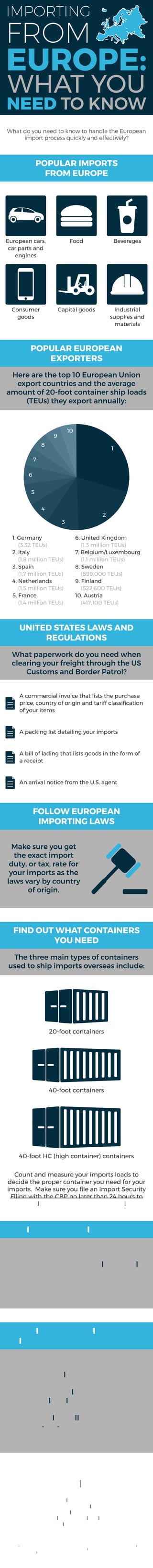 What do you need to know to handle the European
import process quickly and effectively?
AFC International
@afc_customs
1.800.274.2329
AFCinternationalLLC.com
References:
U.S Customs and Border Protection (CBP) and the World
Shipping Council
The import customs clearance process can be
a maze to get through effectively. A Licensed
Customs Broker can help your imports from
Europe arrive safely on U.S. soil while avoiding
import process hurdles.
IMPORTING
FROM
EUROPE:
WHAT YOU
NEED TO KNOW
POPULAR IMPORTS
FROM EUROPE
POPULAR EUROPEAN
EXPORTERS
Here are the top 10 European Union
export countries and the average
amount of 20-foot container ship loads
(TEUs) they export annually:
UNITED STATES LAWS AND
REGULATIONS
What paperwork do you need when
clearing your freight through the US
Customs and Border Patrol?
FOLLOW EUROPEAN
IMPORTING LAWS
FIND OUT WHAT CONTAINERS
YOU NEED
The three main types of containers
used to ship imports overseas include:
INSURE YOUR IMPORTS
ENLIST THE SERVICES OF A
LICENSED CUSTOMS BROKER
A Licensed Customs
Broker can help
your imports from
Europe arrive safely
on U.S. soil while
avoiding import
process hurdles. Call
us at 800-274-2329
to get started.
20-foot containers
40-foot containers
40-foot HC (high container) containers
Count and measure your imports loads to
decide the proper container you need for your
imports. Make sure you ﬁle an Import Security
Filing with the CBP no later than 24 hours to
the loading of cargo on the vessel.
Marine insurance is
optional but highly
recommended for
European imports.
1. Germany
(3.32 TEUs)
2. Italy
(1.8 million TEUs)
3. Spain
(1.7 million TEUs)
4. Netherlands
(1.5 million TEUs)
5. France
(1.4 million TEUs)
6. United Kingdom
(1.3 million TEUs)
7. Belgium/Luxembourg
(1.1 million TEUs)
8. Sweden
(599,000 TEUs)
9. Finland
(522,600 TEUs)
10. Austria
(417,100 TEUs)
European cars,
car parts and
engines
Food Beverages
Consumer
goods
Capital goods Industrial
supplies and
materials
A commercial invoice that lists the purchase
price, country of origin and tariff classiﬁcation
of your items
A packing list detailing your imports
A bill of lading that lists goods in the form of
a receipt
An arrival notice from the U.S. agent
Make sure you get
the exact import
duty, or tax, rate for
your imports as the
laws vary by country
of origin.
1
2
3
6
4
5
10
9
8
7
 