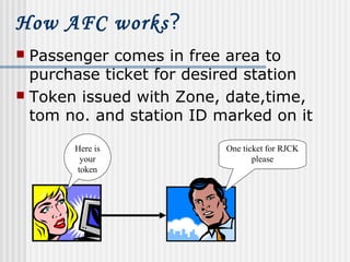 Afc system overview | PPS