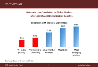 WHY VIETNAM

Vietnam’s Low Correlation to Global Markets
offers significant Diversification Benefits
Correlation with the ...