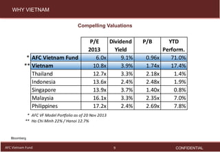 WHY VIETNAM
Compelling Valuations

* AFC Vietnam Fund
** Vietnam
Thailand
Indonesia
Singapore
Malaysia
Philippines

P/E
Di...