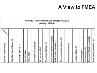 A View to FMEA
 