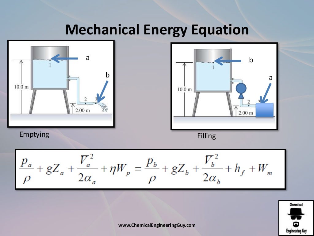 AFD1 The Mechanic Energy Equation
