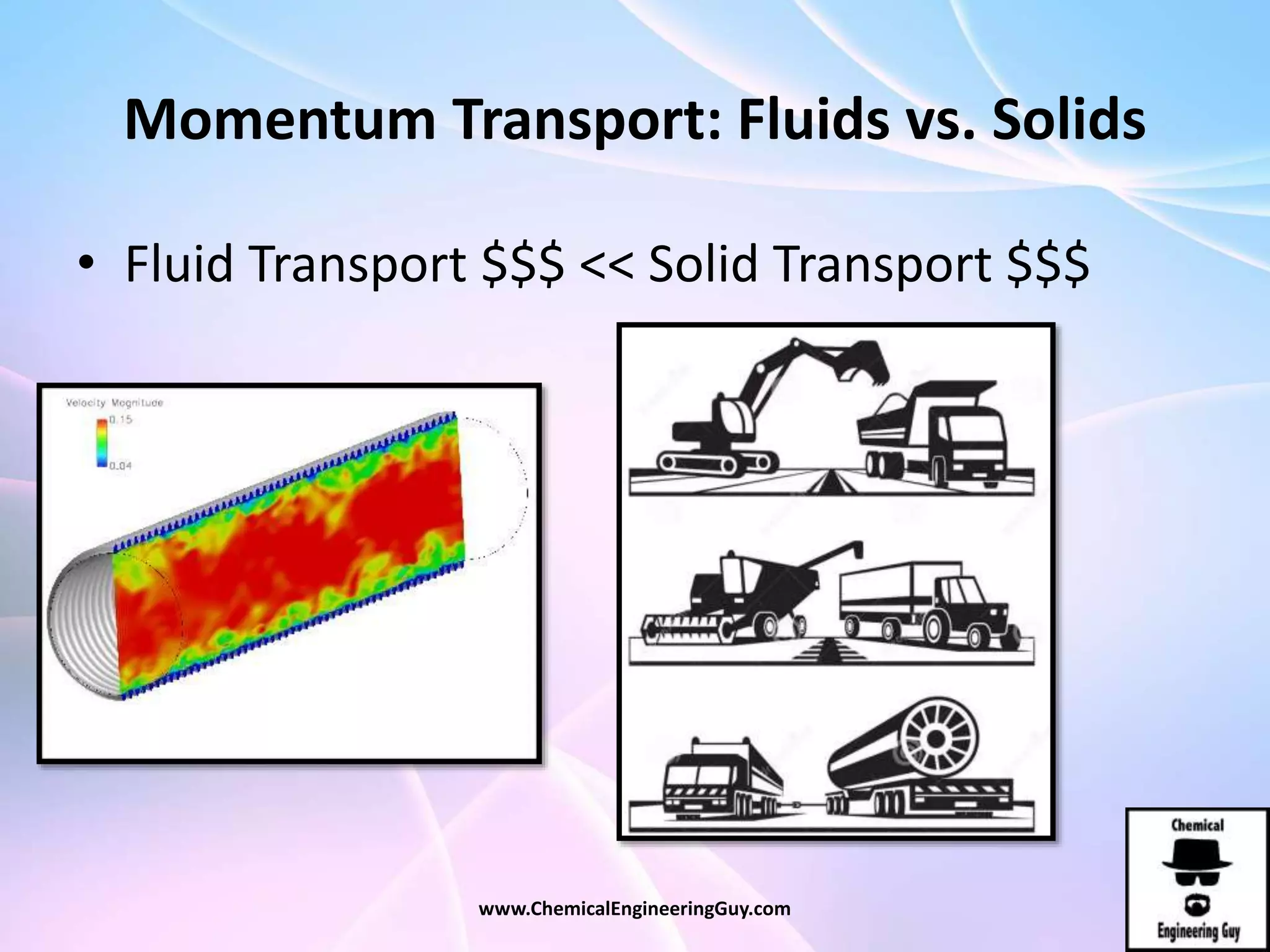 Momentum Transport: Fluids vs. Solids
• Fluid Transport $$$ << Solid Transport $$$
www.ChemicalEngineeringGuy.com
 