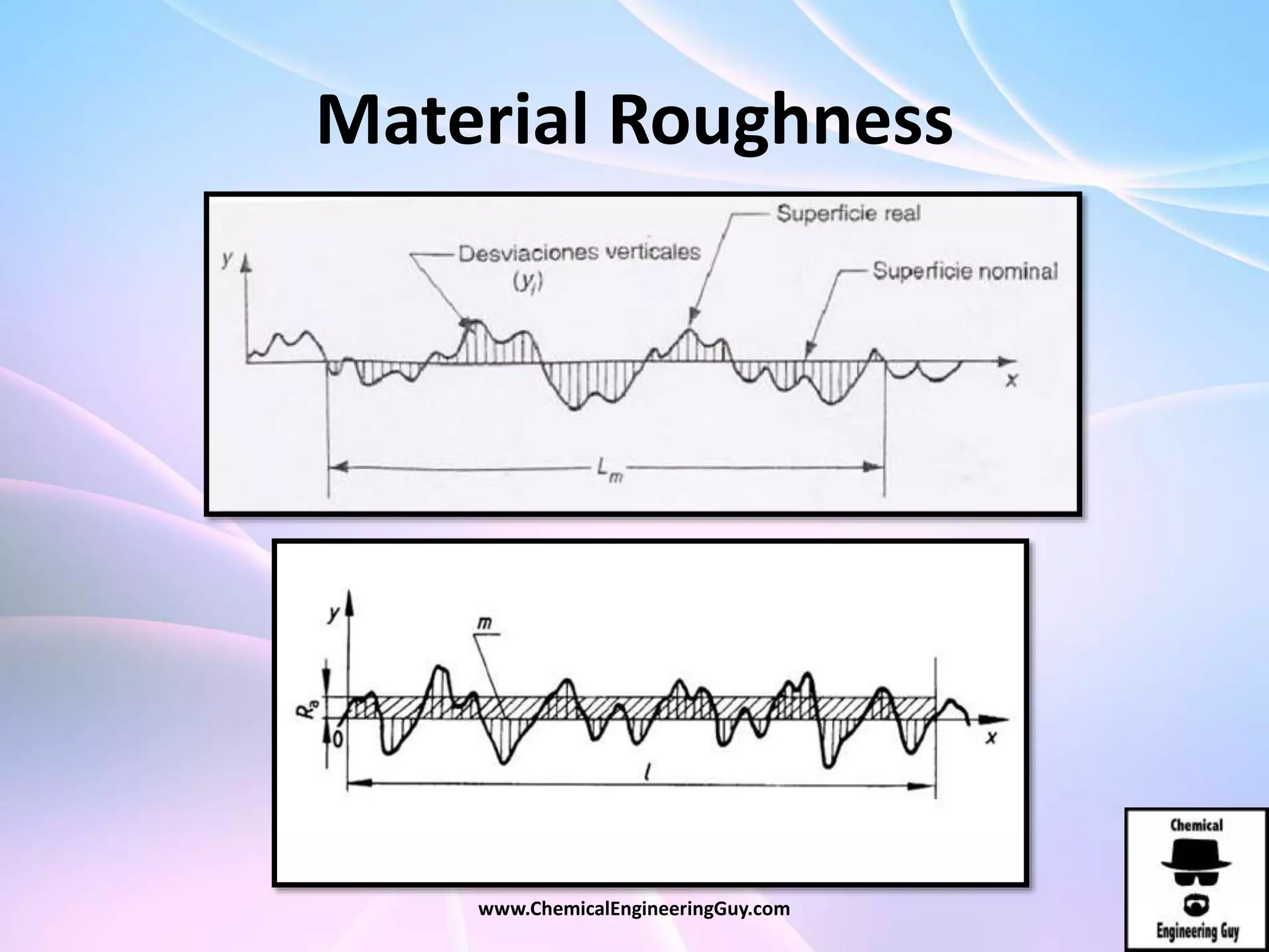 Material Roughness
www.ChemicalEngineeringGuy.com
 