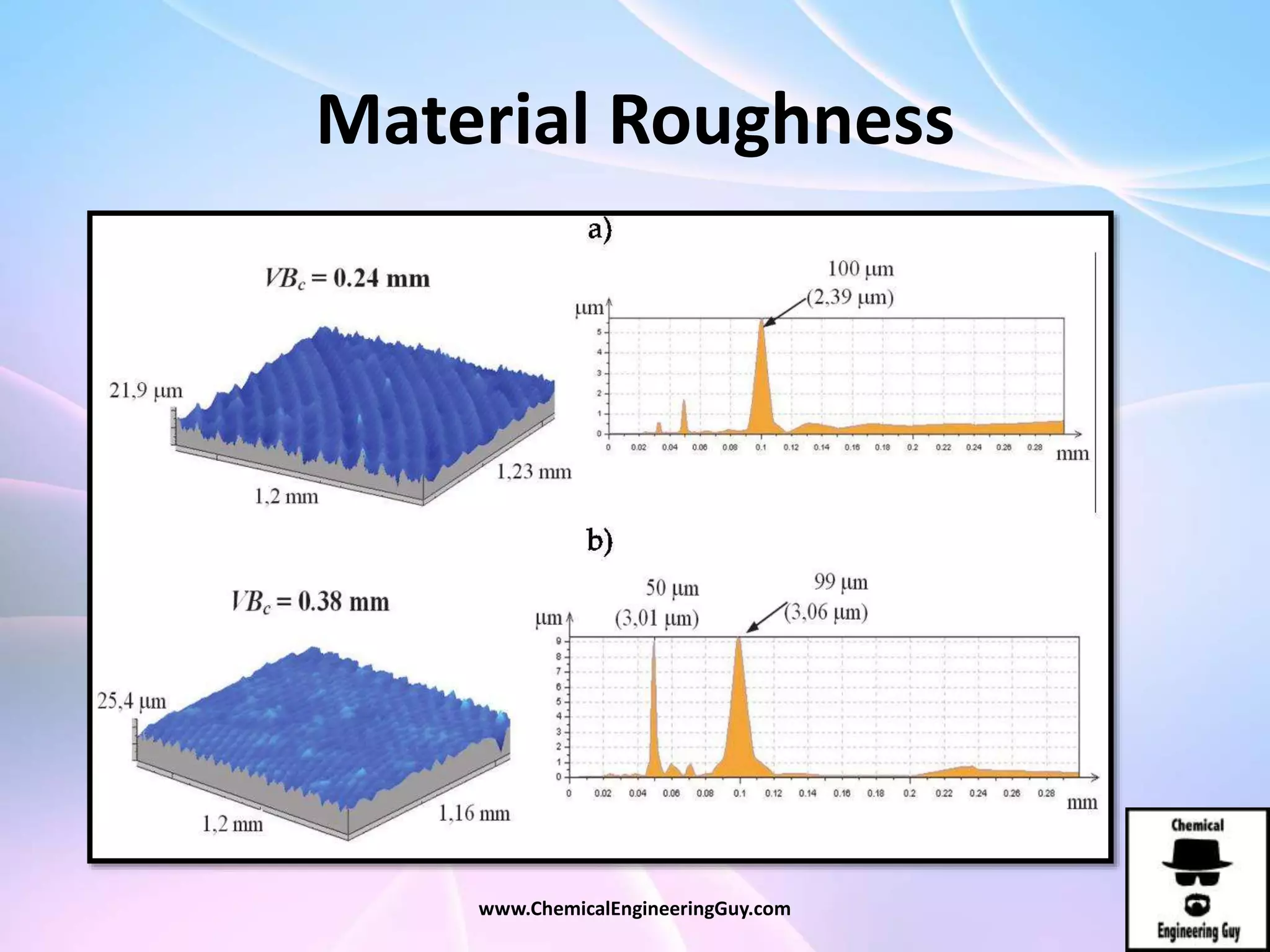Material Roughness
www.ChemicalEngineeringGuy.com
 