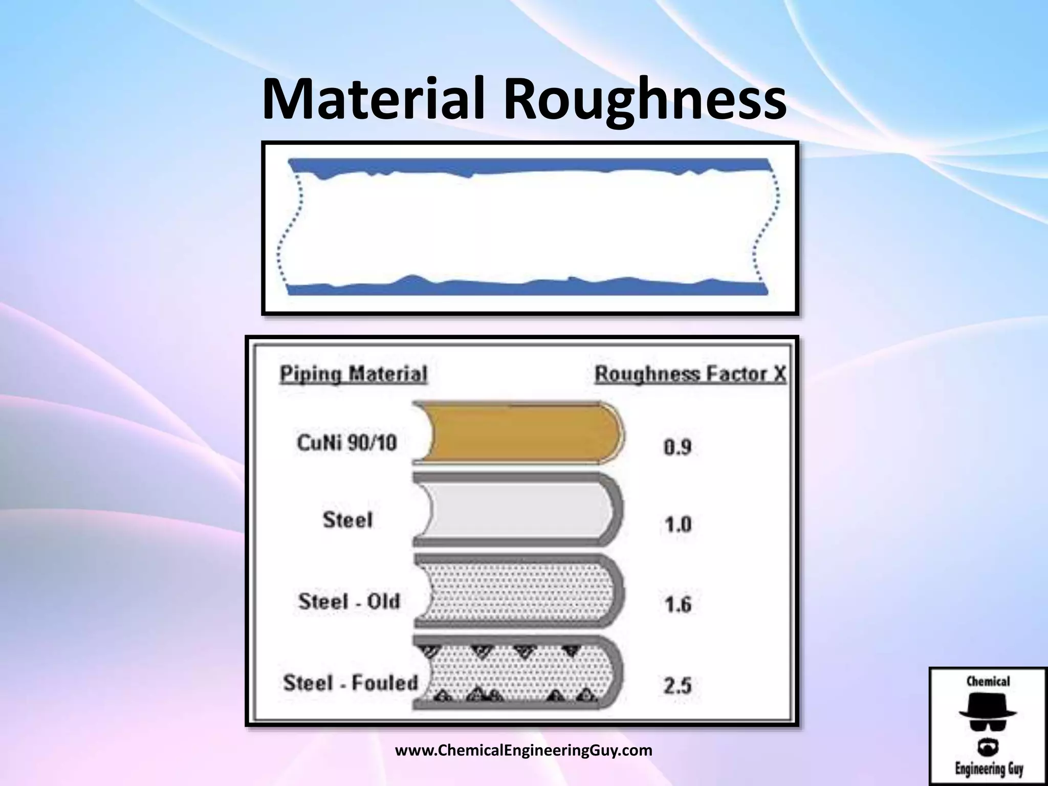 Material Roughness
www.ChemicalEngineeringGuy.com
 