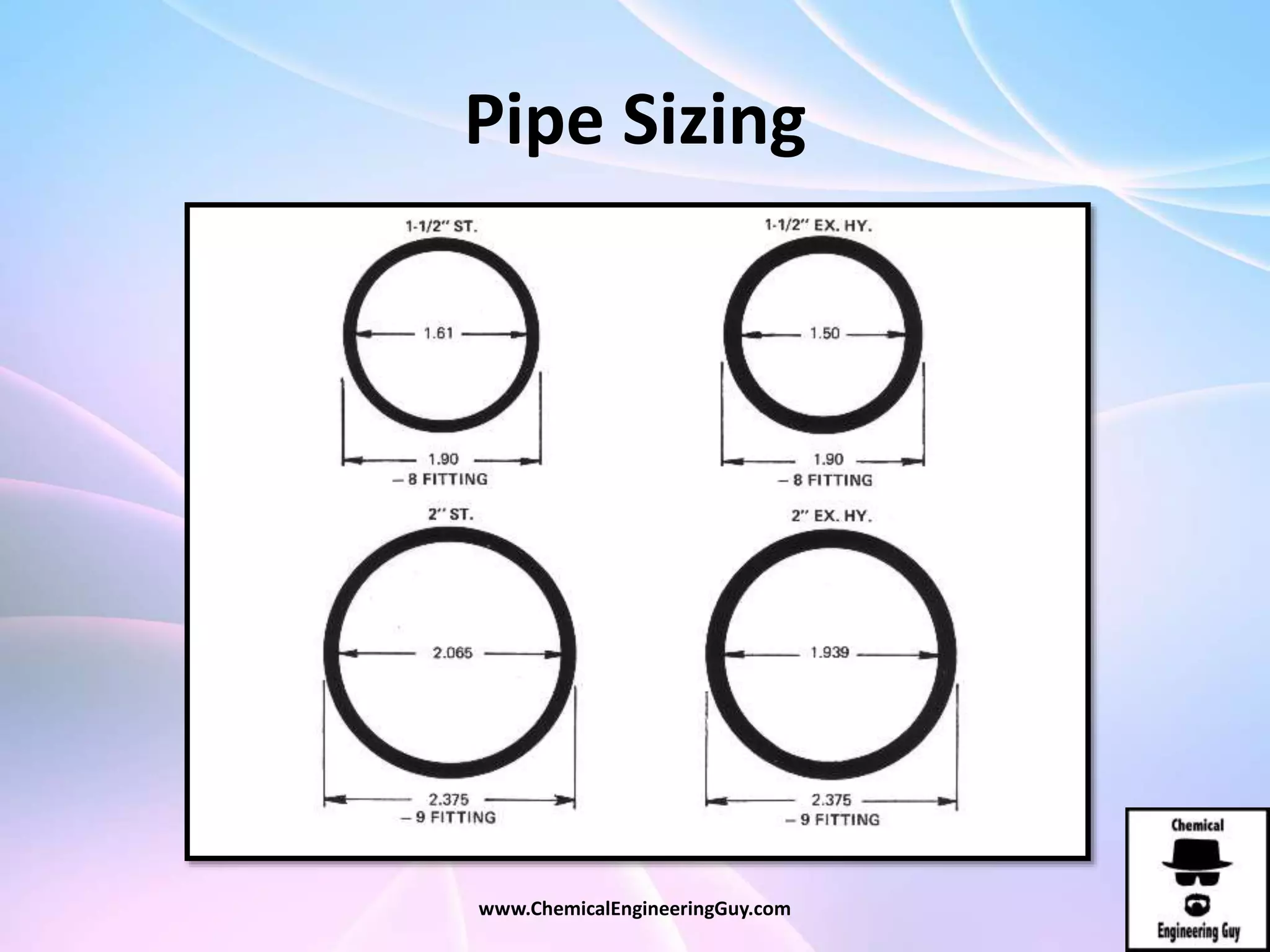 Pipe Sizing
www.ChemicalEngineeringGuy.com
 
