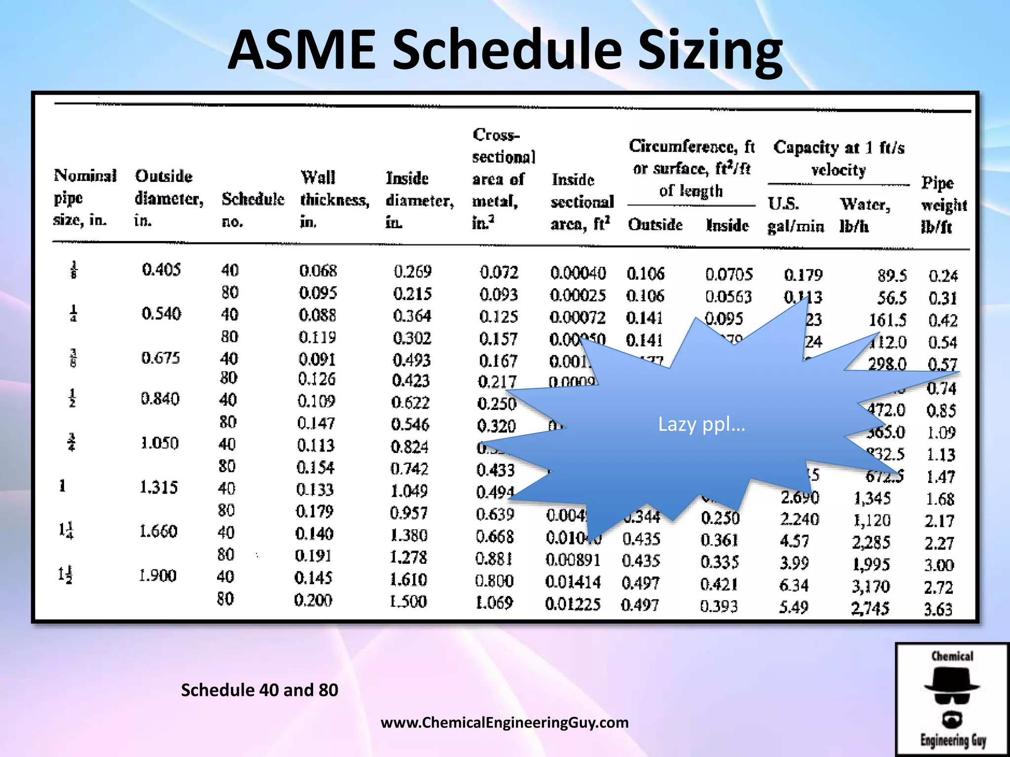 ASME Schedule Sizing
Schedule 40 and 80
Lazy ppl…
www.ChemicalEngineeringGuy.com
 