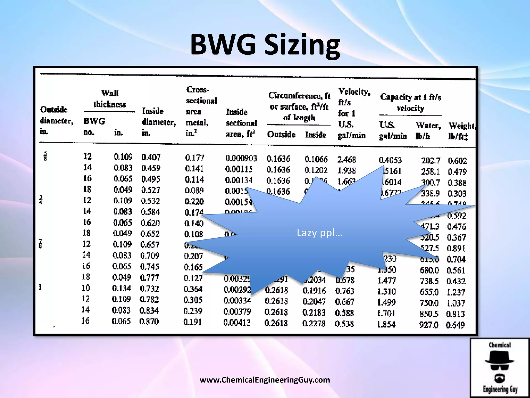 BWG Sizing
Lazy ppl…
www.ChemicalEngineeringGuy.com
 