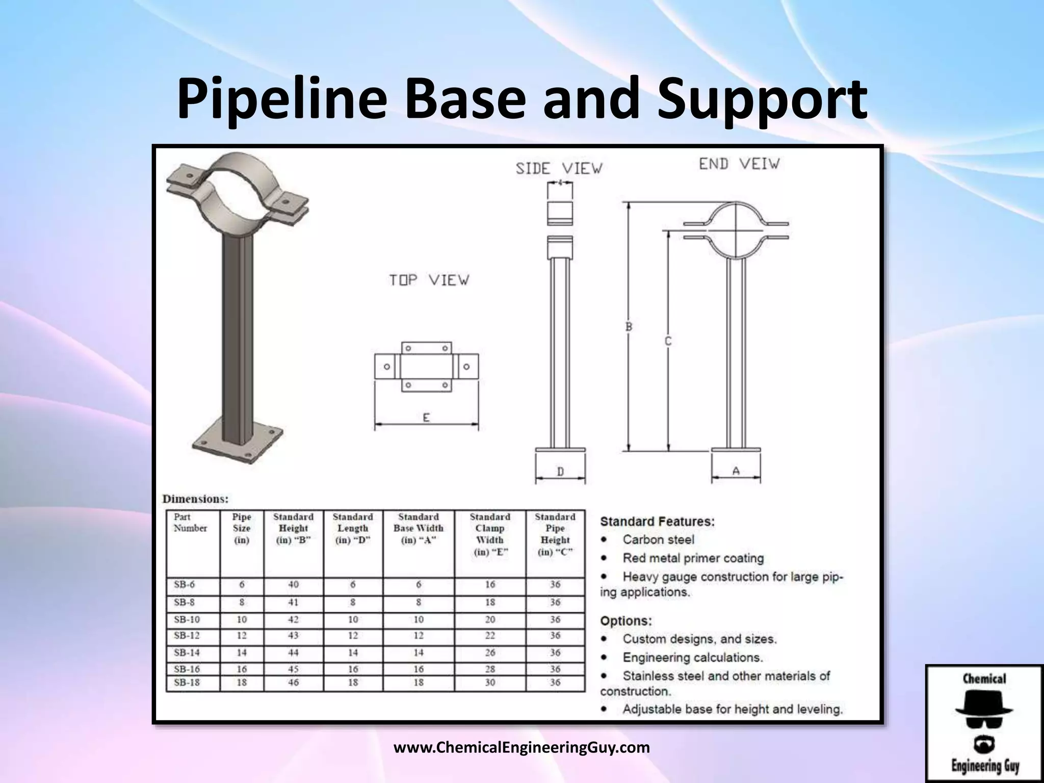 Pipeline Base and Support
www.ChemicalEngineeringGuy.com
 