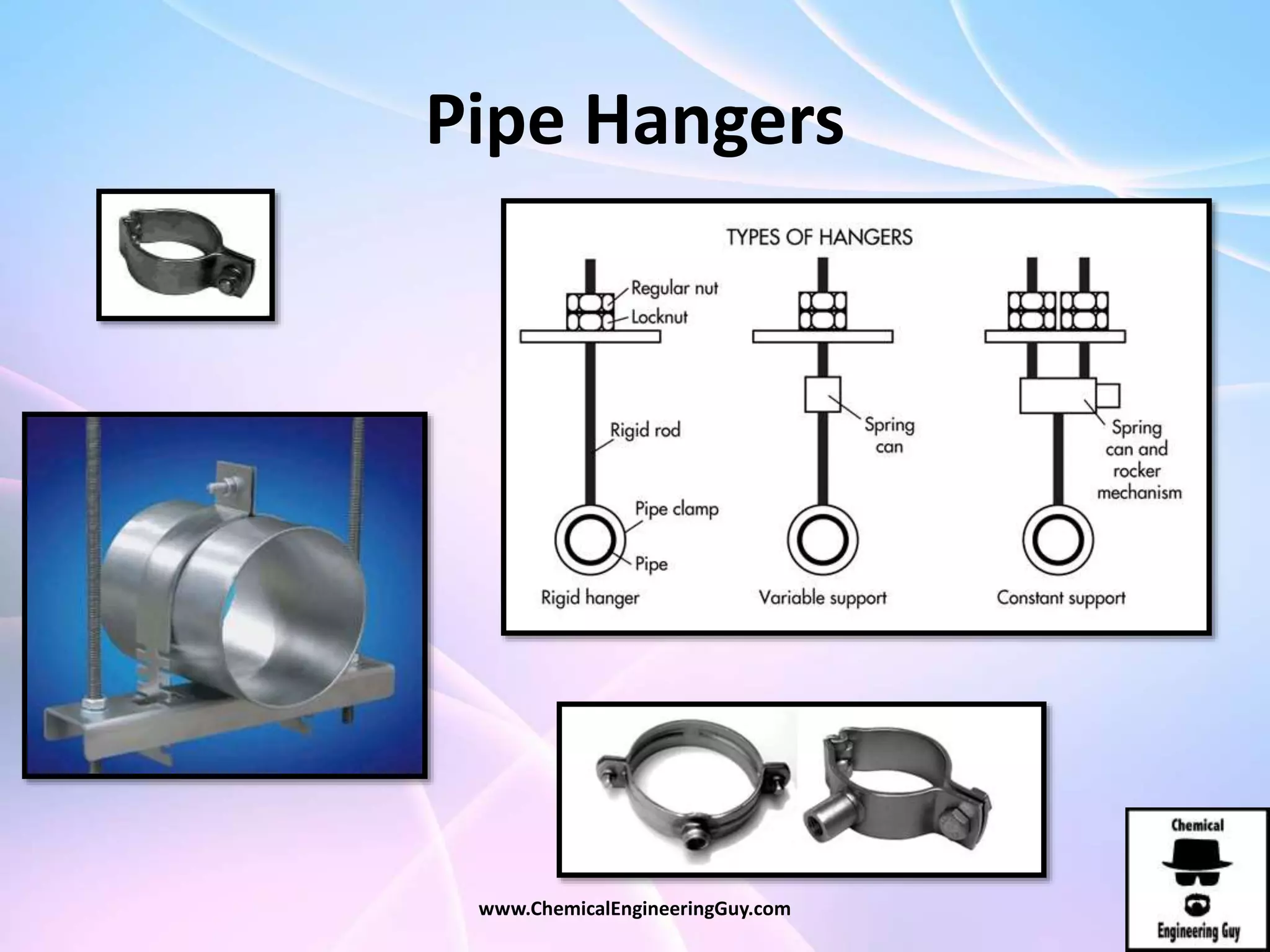 Pipe Hangers
www.ChemicalEngineeringGuy.com
 