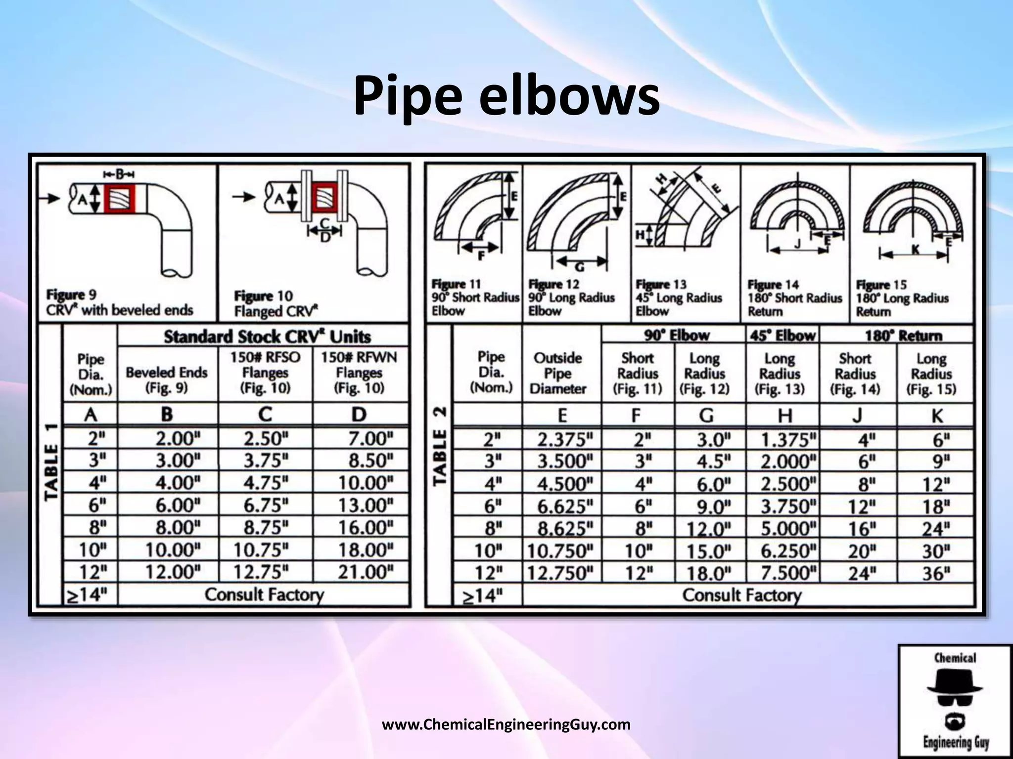 Pipe elbows
www.ChemicalEngineeringGuy.com
 