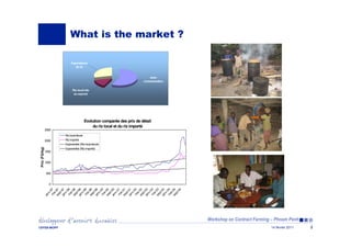 Workshop on Contract Farming – Phnom Penh
14 février 2011CEFEB-MOPP 3
What is the market ?
Importations
de riz
Riz local m...