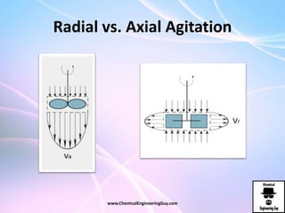 Agitation Chemistry