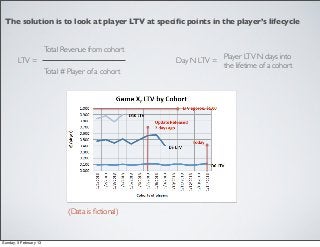 The solution is to look at player LTV at speciﬁc points in the player’s lifecycle


                        Total Revenue from cohort
                                                                   Player LTV N days into
        LTV =                                        Day N LTV =
                                                                   the lifetime of a cohort
                        Total # Player of a cohort




                                (Data is ﬁctional)



Sunday, 3 February 13
 