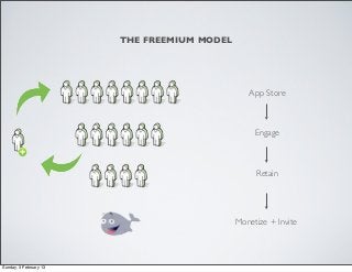 THE FREEMIUM MODEL




                                                App Store



                                      ...