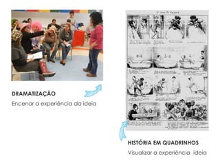 DRAMATIZAÇÃO
Encenar a experiência da ideia
HISTÓRIA EM QUADRINHOS
Visualizar a experiência ideia
 