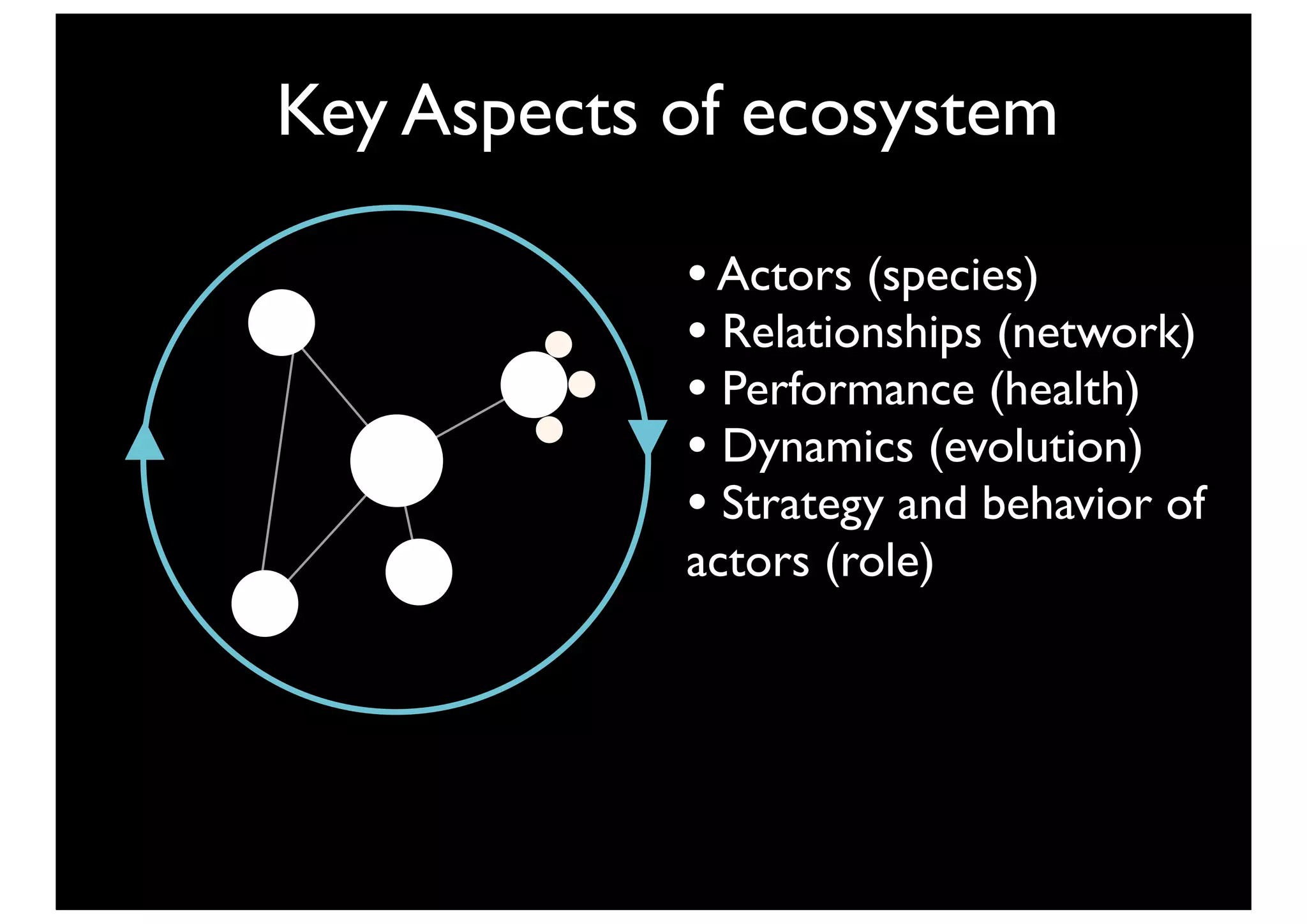 Key Aspects of ecosystem

            • Actors (species)
            • Relationships (network)
            • Performance (health)
            • Dynamics (evolution)
            • Strategy and behavior of
            actors (role)
 