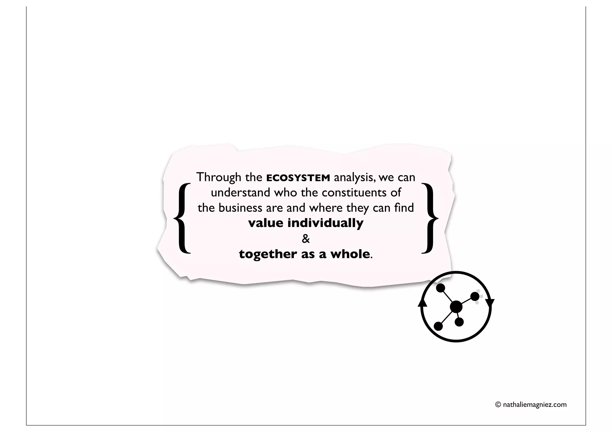Through the ECOSYSTEM analysis, we can



{                                             }
      understand who the constituents of
    the business are and where they can ﬁnd
             value individually
                       &
            together as a whole.




                                                  © nathaliemagniez.com
 