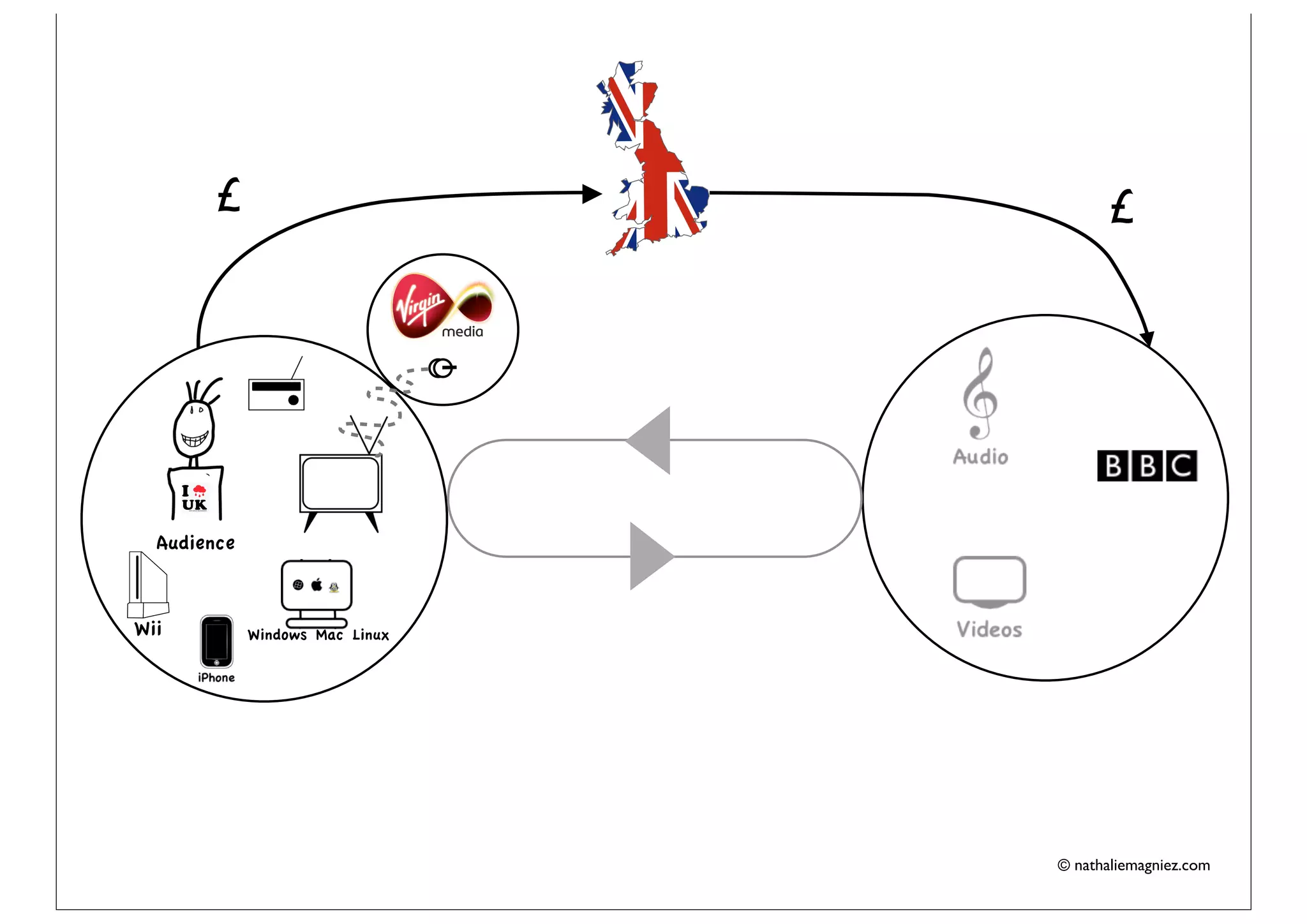 £                               £




  Audience



Wii          Windows Mac Linux




                                 © nathaliemagniez.com
 