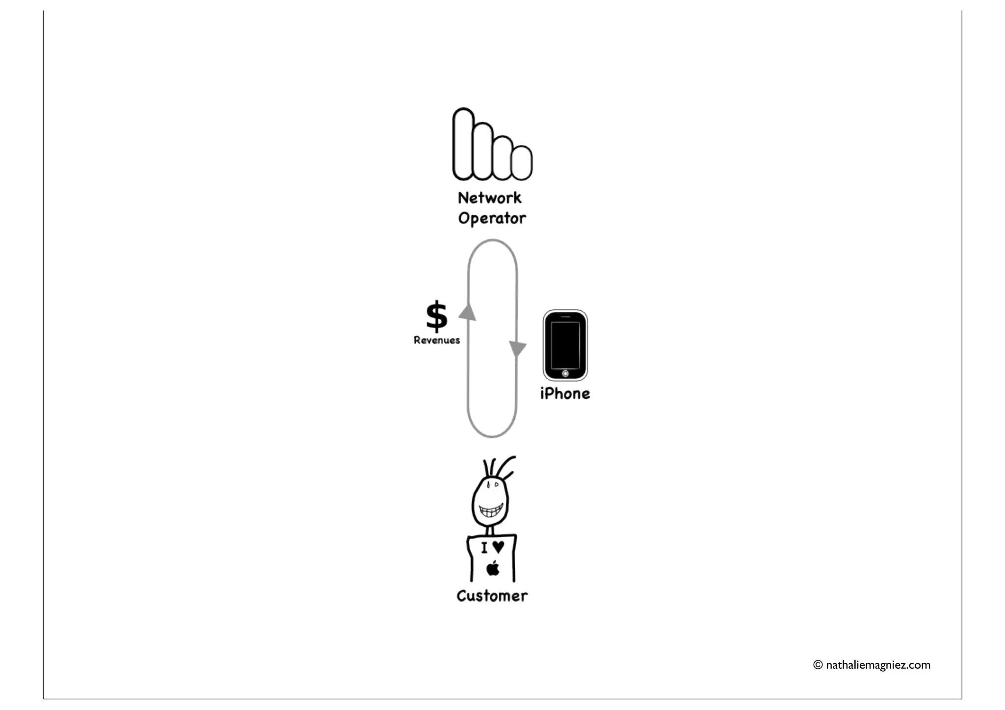 © nathaliemagniez.com
 