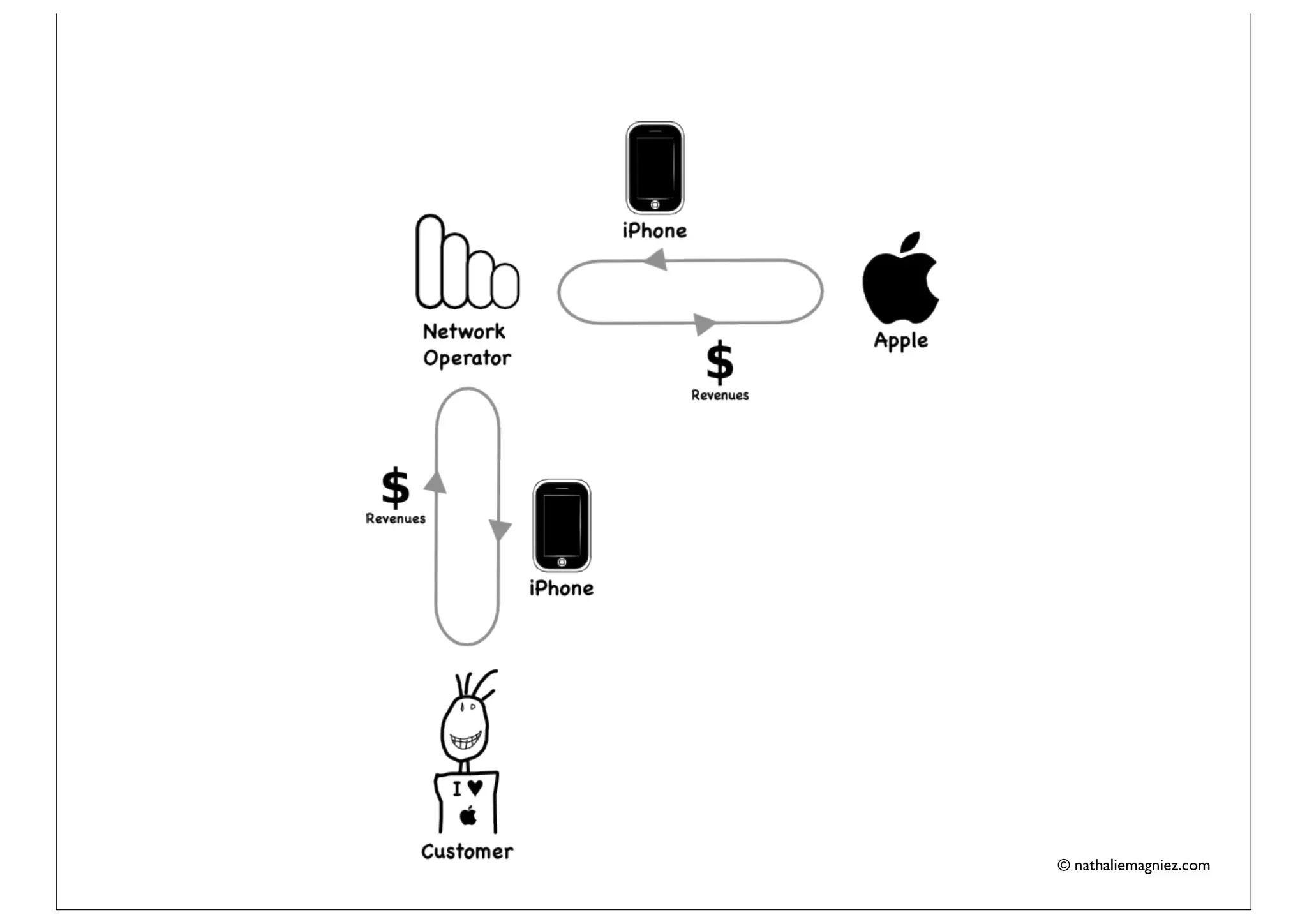 © nathaliemagniez.com
 