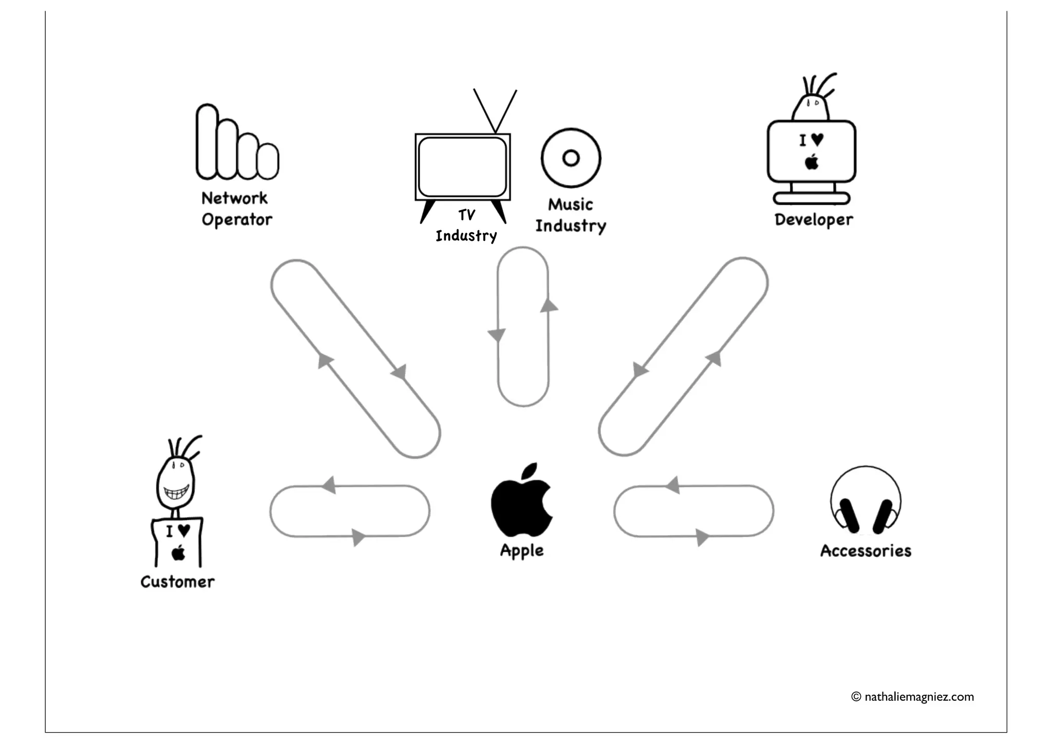 TV
Industry




           © nathaliemagniez.com
 