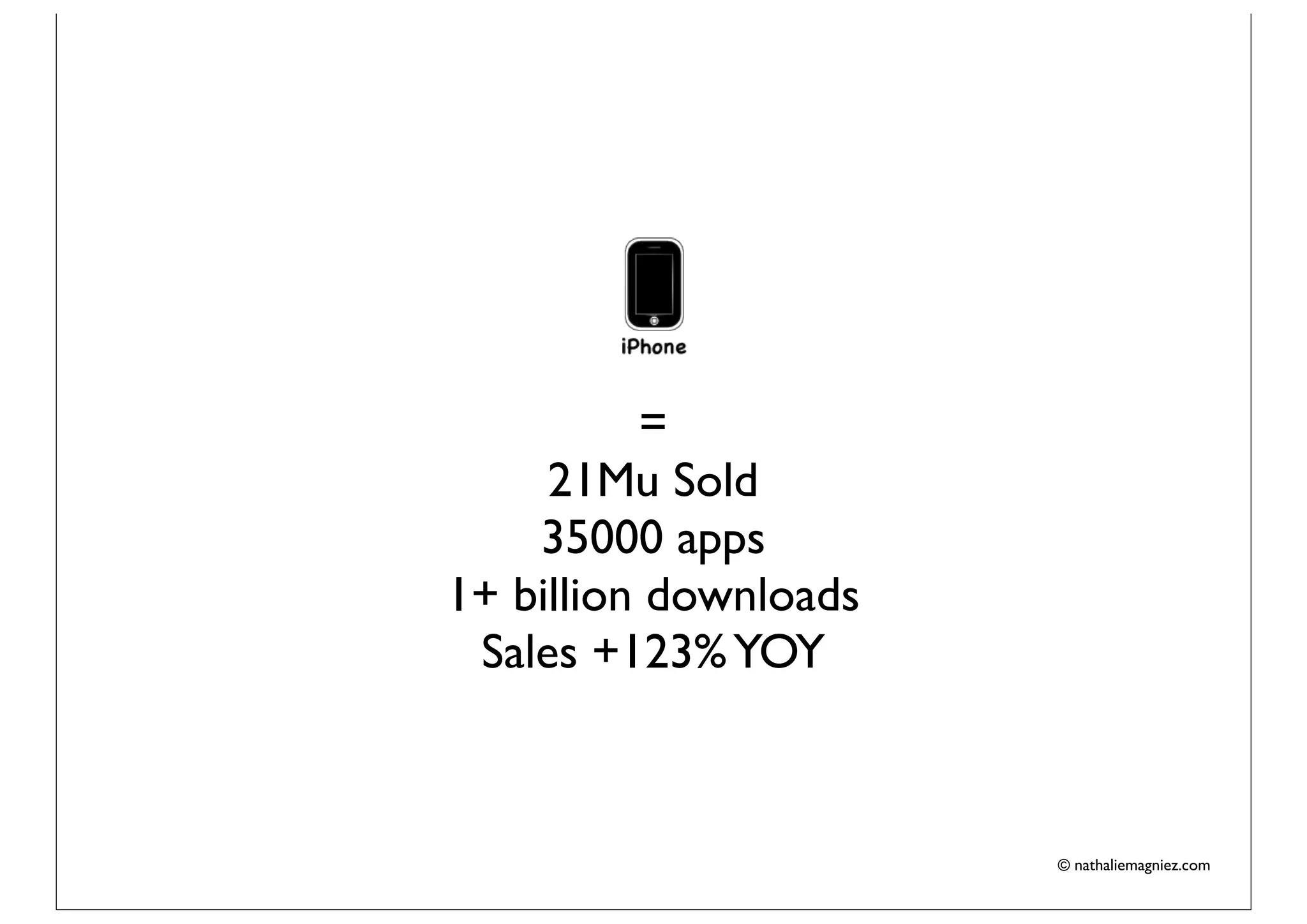 =
     21Mu Sold
    35000 apps
1+ billion downloads
 Sales +123% YOY



                       © nathaliemagniez.com
 