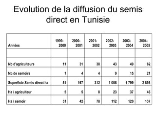 Fatale desertification