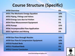 Course Structure (Specific)
www.ChemicalEngineeringGuy.com
AFD0 Overview 0%
AFD1 The Mechanic Energy Equation 10%
AFD2 Piping, Fittings and Valves 10%
AFD3 Energy Loss due to Friction 5%
AFD4 Flow Measurement Equipment 5%
AFD5 Pumps 15%
AFD6 Incompressible Flow Application 10%
AFD7 Agitation and Mixing 5%
-
AFD8 Gas Flow through Nozzles 15%
AFD9 Gas Flow & Compression Equipment 10%
AFD10 Packed Beds 10%
AFD11 Fluidized Beds 5%
AFD12 Course Conclusion 0%
 