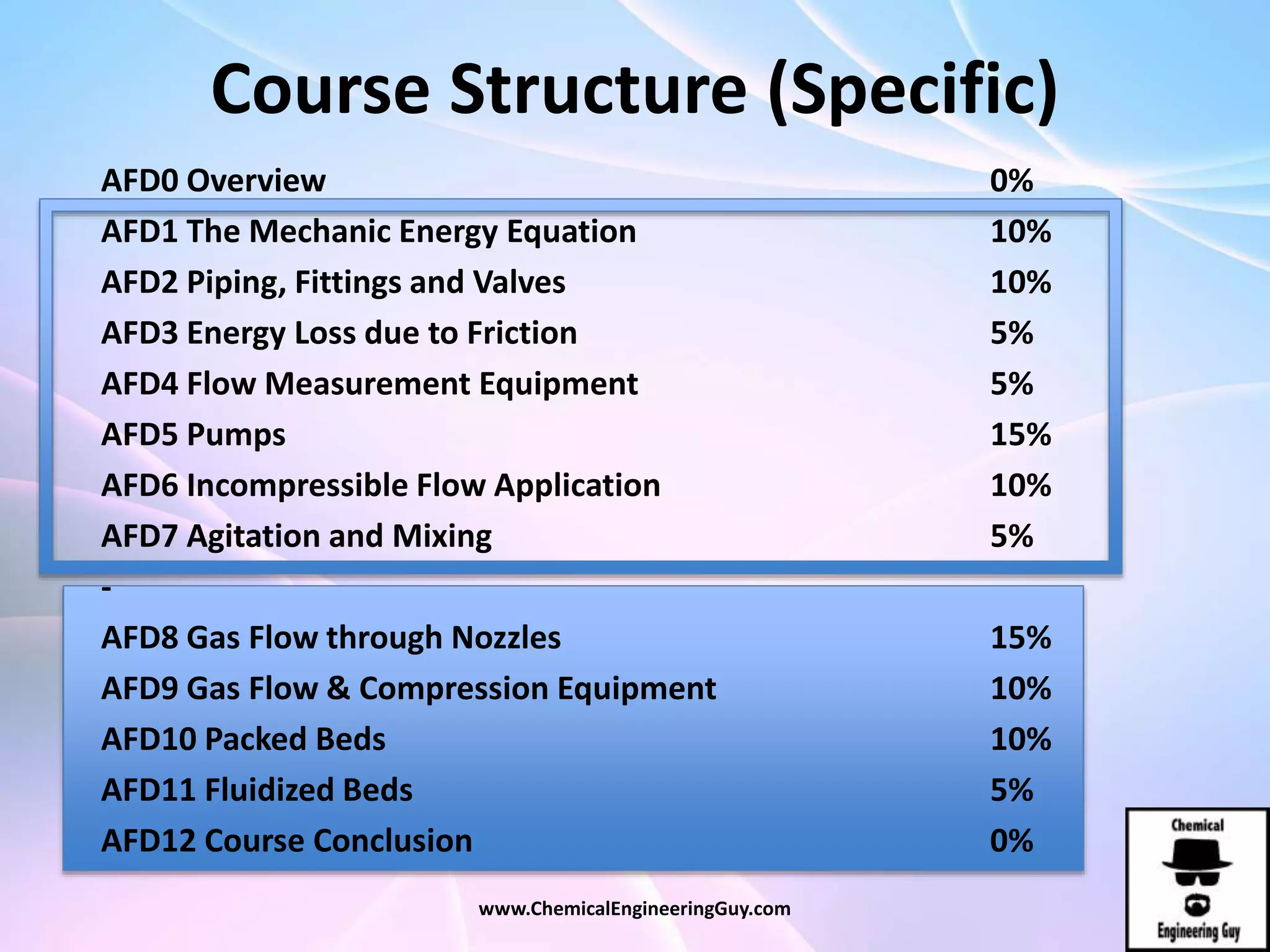 Course Structure (Specific)
www.ChemicalEngineeringGuy.com
AFD0 Overview 0%
AFD1 The Mechanic Energy Equation 10%
AFD2 Piping, Fittings and Valves 10%
AFD3 Energy Loss due to Friction 5%
AFD4 Flow Measurement Equipment 5%
AFD5 Pumps 15%
AFD6 Incompressible Flow Application 10%
AFD7 Agitation and Mixing 5%
-
AFD8 Gas Flow through Nozzles 15%
AFD9 Gas Flow & Compression Equipment 10%
AFD10 Packed Beds 10%
AFD11 Fluidized Beds 5%
AFD12 Course Conclusion 0%
 