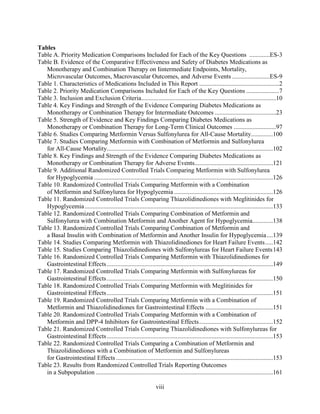 Tables
Table A. Priority Medication Comparisons Included for Each of the Key Questions .............ES-3
Table B. Evidence of the Comparative Effectiveness and Safety of Diabetes Medications as
Monotherapy and Combination Therapy on Iintermediate Endpoints, Mortality,
Microvascular Outcomes, Macrovascular Outcomes, and Adverse Events ........................ES-9
Table 1. Characteristics of Medications Included in This Report ...................................................2
Table 2. Priority Medication Comparisons Included for Each of the Key Questions .....................7
Table 3. Inclusion and Exclusion Criteria......................................................................................10
Table 4. Key Findings and Strength of the Evidence Comparing Diabetes Medications as
Monotherapy or Combination Therapy for Intermediate Outcomes .......................................23
Table 5. Strength of Evidence and Key Findings Comparing Diabetes Medications as
Monotherapy or Combination Therapy for Long-Term Clinical Outcomes ...........................97
Table 6. Studies Comparing Metformin Versus Sulfonylurea for All-Cause Mortality..............100
Table 7. Studies Comparing Metformin with Combination of Metformin and Sulfonylurea
for All-Cause Mortality..........................................................................................................102
Table 8. Key Findings and Strength of the Evidence Comparing Diabetes Medications as
Monotherapy or Combination Therapy for Adverse Events..................................................121
Table 9. Additional Randomized Controlled Trials Comparing Metformin with Sulfonylurea
for Hypoglycemia ..................................................................................................................126
Table 10. Randomized Controlled Trials Comparing Metformin with a Combination
of Metformin and Sulfonylurea for Hypoglycemia ...............................................................126
Table 11. Randomized Controlled Trials Comparing Thiazolidinediones with Meglitinides for
Hypoglycemia........................................................................................................................133
Table 12. Randomized Controlled Trials Comparing Combination of Metformin and
Sulfonylurea with Combination Metformin and Another Agent for Hypoglycemia.............138
Table 13. Randomized Controlled Trials Comparing Combination of Metformin and
a Basal Insulin with Combination of Metformin and Another Insulin for Hypoglycemia....139
Table 14. Studies Comparing Metformin with Thiazolidinediones for Heart Failure Events.....142
Table 15. Studies Comparing Thiazolidinediones with Sulfonylureas for Heart Failure Events143
Table 16. Randomized Controlled Trials Comparing Metformin with Thiazolidinediones for
Gastrointestinal Effects..........................................................................................................149
Table 17. Randomized Controlled Trials Comparing Metformin with Sulfonylureas for
Gastrointestinal Effects..........................................................................................................150
Table 18. Randomized Controlled Trials Comparing Metformin with Meglitinides for
Gastrointestinal Effects..........................................................................................................151
Table 19. Randomized Controlled Trials Comparing Metformin with a Combination of
Metformin and Thiazolidinediones for Gastrointestinal Effects ...........................................151
Table 20. Randomized Controlled Trials Comparing Metformin with a Combination of
Metformin and DPP-4 Inhibitors for Gastrointestinal Effects...............................................152
Table 21. Randomized Controlled Trials Comparing Thiazolidinediones with Sulfonylureas for
Gastrointestinal Effects..........................................................................................................153
Table 22. Randomized Controlled Trials Comparing a Combination of Metformin and
Thiazolidinediones with a Combination of Metformin and Sulfonylureas
for Gastrointestinal Effects ....................................................................................................153
Table 23. Results from Randomized Controlled Trials Reporting Outcomes
in a Subpopulation .................................................................................................................161
viii
 