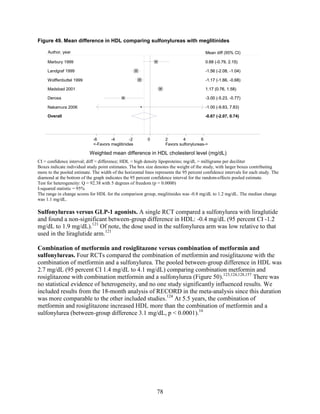 Figure 49. Mean difference in HDL comparing sulfonylureas with meglitinides
CI = confidence interval; diff = difference; HDL = high density lipoproteins; mg/dL = milligrams per deciliter
Boxes indicate individual study point estimates. The box size denotes the weight of the study, with larger boxes contributing
more to the pooled estimate. The width of the horizontal lines represents the 95 percent confidence intervals for each study. The
diamond at the bottom of the graph indicates the 95 percent confidence interval for the random-effects pooled estimate.
Test for heterogeneity: Q = 92.38 with 5 degrees of freedom (p = 0.0000)
I-squared statistic = 95%
The range in change scores for HDL for the comparison group, meglitinides was -0.8 mg/dL to 1.2 mg/dL. The median change
was 1.1 mg/dL.
Sulfonylureas versus GLP-1 agonists. A single RCT compared a sulfonylurea with liraglutide
and found a non-significant between-group difference in HDL: -0.4 mg/dL (95 percent CI -1.2
mg/dL to 1.9 mg/dL).121
Of note, the dose used in the sulfonylurea arm was low relative to that
used in the liraglutide arm.121
Combination of metformin and rosiglitazone versus combination of metformin and
sulfonylureas. Four RCTs compared the combination of metformin and rosiglitazone with the
combination of metformin and a sulfonylurea. The pooled between-group difference in HDL was
2.7 mg/dL (95 percent CI 1.4 mg/dL to 4.1 mg/dL) comparing combination metformin and
rosiglitazone with combination metformin and a sulfonylurea (Figure 50).123,124,128,157
There was
no statistical evidence of heterogeneity, and no one study significantly influenced results. We
included results from the 18-month analysis of RECORD in the meta-analysis since this duration
was more comparable to the other included studies.124
At 5.5 years, the combination of
metformin and rosiglitazone increased HDL more than the combination of metformin and a
sulfonylurea (between-group difference 3.1 mg/dL, p < 0.0001).16
Overall
Marbury 1999
Wolffenbuttel 1999
Nakamura 2006
Madsbad 2001
Derosa
Landgraf 1999
-0.67 (-2.07, 0.74)
0.68 (-0.79, 2.15)
-1.17 (-1.66, -0.68)
-1.00 (-9.83, 7.83)
1.17 (0.76, 1.58)
-3.00 (-5.23, -0.77)
-1.56 (-2.08, -1.04)
-0.67 (-2.07, 0.74)
0.68 (-0.79, 2.15)
-1.17 (-1.66, -0.68)
-1.00 (-9.83, 7.83)
Mean diff (95% CI)
1.17 (0.76, 1.58)
-3.00 (-5.23, -0.77)
-1.56 (-2.08, -1.04)
<-Favors meglitinides Favors sulfonylureas->
-6 -4 -2 0 2 4 6
Weighted mean difference in HDL cholesterol level (mg/dL)
Author, year
78
 