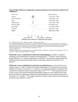 Figure 55. Mean difference in triglycerides comparing metformin with combination metformin and
rosiglitazone
CI = confidence interval; diff = difference; mg/dL = milligrams per deciliter
Boxes indicate individual study point estimates. The box size denotes the weight of the study, with larger boxes contributing
more to the pooled estimate. The width of the horizontal lines represents the 95 percent confidence intervals for each study. The
diamond at the bottom of the graph indicates the 95 percent confidence interval for the random-effects pooled estimate.
Test for heterogeneity: Q = 3.66 with 6 degrees of freedom (p = 0.72)
I-squared statistic = 0%
The range in change scores for triglycerides for the comparison group, a combination of metformin and rosiglitazone, was -33.7
mg/dL to 11.8 mg/dL. The median change was 0 mg/dL.
Metformin versus a combination of metformin and pioglitazone. Two RCTs compared
metformin to the combination of metformin and pioglitazone.84,89
One RCT found a between-
group difference of -6.1 mg/dL (significance not reported),84
and the other reported statistically
significant between-group percentage change in percentage change from baseline of 18.2
percent.89
Metformin versus a combination of metformin and sulfonylureas. As seen in the previous
evidence report,21
six RCTs found no between-group difference in TG (pooled between-group
difference 6.9 mg/dL, 95 percent CI -1.1 mg/dL to 14.9 mg/dL) for metformin compared to the
combination of metformin and a sulfonylurea (Figure 56).61,62,64,68,70,71
Meta-regression did not
reveal a source of the observed statistical heterogeneity. Removal of one study from the meta-
analysis resulted in a significant pooled between-group difference of 8.9 mg/dL (95 percent CI
0.2 mg/dL to 17.7 mg/dL).64
Two studies reported no changes in lipid values between groups but
did not provide quantitative results.63,91
Overall
Gomez-Perez 2002
Bailey
Stewart 2006
Rosenstock 2006
Weissman 2005
Fonseca
Scott 2008
-14.53 (-15.75, -13.31)
-15.90 (-27.03, -4.77)
-13.40 (-16.94, -9.86)
-15.13 (-48.34, 18.08)
6.70 (-38.43, 51.83)
-15.70 (-18.54, -12.86)
-14.43 (-15.91, -12.95)
22.20 (-33.17, 77.57)
-14.53 (-15.75, -13.31)
-15.90 (-27.03, -4.77)
-13.40 (-16.94, -9.86)
-15.13 (-48.34, 18.08)
6.70 (-38.43, 51.83)
-15.70 (-18.54, -12.86)
-14.43 (-15.91, -12.95)
Mean diff (95% CI)
22.20 (-33.17, 77.57)
←Favors metformin Favors metformin + rosiglitazone→
-40 -20 0 20 40
Weighted mean difference in triglyceride level (mg/dL)
Author, year
85
 