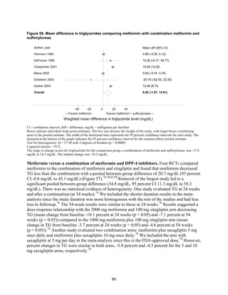 Figure 56. Mean difference in triglycerides comparing metformin with combination metformin and
sulfonylureas
CI = confidence interval; diff = difference; mg/dL = milligrams per deciliter
Boxes indicate individual study point estimates. The box size denotes the weight of the study, with larger boxes contributing
more to the pooled estimate. The width of the horizontal lines represents the 95 percent confidence intervals for each study. The
diamond at the bottom of the graph indicates the 95 percent confidence interval for the random-effects pooled estimate.
Test for heterogeneity: Q = 57.40 with 5 degrees of freedom (p = 0.0000)
I-squared statistic = 91%
The range in change scores for triglycerides for the comparison group, a combination of metformin and sulfonylureas, was -17.8
mg/dL to 18.5 mg/dL. The median change was -10.2 mg/dL.
Metformin versus a combination of metformin and DPP-4 inhibitors. Four RCTs compared
metformin to the combination of metformin and sitagliptin and found that metformin decreased
TG less than the combination with a pooled between-group difference of 20.7 mg/dL (95 percent
CI -0.8 mg/dL to 42.1 mg/dL) (Figure 57).76,78,85,94
Removal of the largest study led to a
significant pooled between-group difference (34.8 mg/dL, 95 percent CI 11.3 mg/dL to 58.3
mg/dL). There was no statistical evidence of heterogeneity. One study evaluated TG at 24 weeks
and after a continuation (at 54 weeks).76
We included the shorter duration results in the meta-
analysis since the study duration was more homogenous with the rest of the studies and had less
loss to followup.76
The 54-week results were similar to those at 24 weeks.76
Results suggested a
dose-response relationship with the 2000 mg metformin and 100 mg sitagliptin arm decreasing
TG (mean change from baseline -10.1 percent at 24 weeks (p < 0.05) and -7.1 percent at 54
weeks (p < 0.05)) compared to the 1000 mg metformin plus 100 mg sitagliptin arm (mean
change in TG from baseline -3.7 percent at 24 weeks (p > 0.05) and -4.6 percent at 54 weeks
(p > 0.05)).76
Another study evaluated two combination arms: metformin plus saxagliptin 5 mg
once daily and metformin plus saxagliptin 10 mg once daily.78
We included the arm with
saxagliptin at 5 mg per day in the meta-analysis since this is the FDA-approved dose.78
However,
percent changes in TG were similar in both arms, -5.8 percent and -4.5 percent for the 5 and 10
mg saxagliptin arms, respectively.78
Overall
DeFronzo 1995
Marre 2002
Garber 2003
Charpentier 2001
Goldstein 2003
Hermann 1994
6.92 (-1.07, 14.91)
12.00 (-6.77, 30.77)
0.00 (-3.74, 3.74)
12.40 (6.73,
15.94 (12.82,
-20.10 (-62.55, 22.35)
0.89 (-3.35, 5.12)
6.92 (-1.07, 14.91)
12.00 (-6.77, 30.77)
0.00 (-3.74, 3.74)
Mean diff (95% CI)
12.40 (6.73,
15.94 (12.82,
-20.10 (-62.55, 22.35)
0.89 (-3.35, 5.12)
←Favors metformin Favors metformin + sulfonylureas→
-40 -20 0 20 40
Weighted mean difference in triglyceride level (mg/dL)
Author, year
86
 