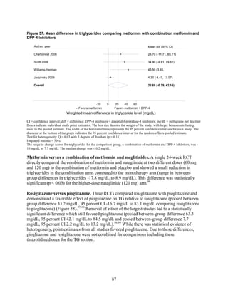 Figure 57. Mean difference in triglycerides comparing metformin with combination metformin and
DPP-4 inhibitors
CI = confidence interval; diff = difference; DPP-4 inhibitors = dipeptidyl peptidase-4 inhibitors; mg/dL = milligrams per deciliter
Boxes indicate individual study point estimates. The box size denotes the weight of the study, with larger boxes contributing
more to the pooled estimate. The width of the horizontal lines represents the 95 percent confidence intervals for each study. The
diamond at the bottom of the graph indicates the 95 percent confidence interval for the random-effects pooled estimate.
Test for heterogeneity: Q = 6.03 with 3 degrees of freedom (p = 0.11)
I-squared statistic = 50%
The range in change scores for triglycerides for the comparison group, a combination of metformin and DPP-4 inhibitors, was -
16 mg/dL to 7.7 mg/dL. The median change was -10.2 mg/dL.
Metformin versus a combination of metformin and meglitinides. A single 24-week RCT
directly compared the combination of metformin and nateglinide at two different doses (60 mg
and 120 mg) to the combination of metformin and placebo and showed a small reduction in
triglycerides in the combination arms compared to the monotherapy arm (range in between-
group differences in triglycerides -17.8 mg/dL to 8.9 mg/dL). This difference was statistically
significant (p < 0.05) for the higher-dose nateglinide (120 mg) arm.96
Rosiglitazone versus pioglitazone. Three RCTs compared rosiglitazone with pioglitazone and
demonstrated a favorable effect of pioglitazone on TG relative to rosiglitazone (pooled between-
group difference 33.2 mg/dL, 95 percent CI -16.7 mg/dL to 83.1 mg/dL comparing rosiglitazone
to pioglitazone) (Figure 58).97-99
Removal of either of the largest studies led to a statistically
significant difference which still favored pioglitazone (pooled between-group difference 63.3
mg/dL, 95 percent CI 42.1 mg/dL to 84.5 mg/dL and pooled between-group difference 7.7
mg/dL, 95 percent CI 2.2 mg/dL to 13.2 mg/dL).98,99
While there was statistical evidence of
heterogeneity, point estimates from all studies favored pioglitazone. Due to these differences,
pioglitazone and rosiglitazone were not combined for comparisons including these
thiazolidinediones for the TG section.
Overall
Charbonnel 2006
Scott 2008
Williams-Herman
Jadzinsky 2009
20.68 (-0.79, 42.14)
26.70 (-11.71, 65.11)
34.90 (-9.81, 79.61)
43.50 (3.65,
4.30 (-4.47, 13.07)
20.68 (-0.79, 42.14)
Mean diff (95% CI)
26.70 (-11.71, 65.11)
34.90 (-9.81, 79.61)
43.50 (3.65,
4.30 (-4.47, 13.07)
←Favors metformin Favors metformin + DPP-4
-20 0 20 40 60
Weighted mean difference in triglyceride level (mg/dL)
Author, year
87
 